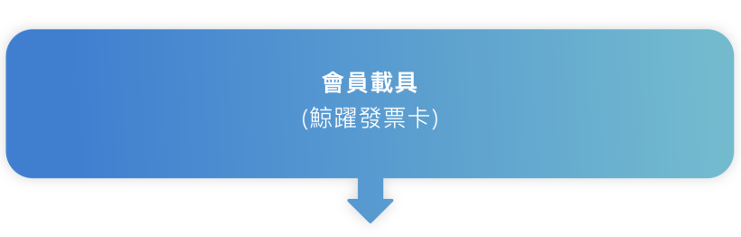 兌獎流程