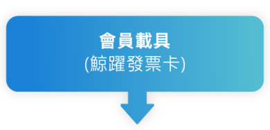 兌獎流程